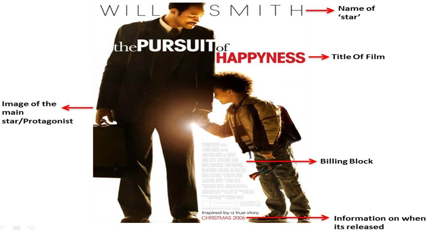 annotated biblography pursuit of happiness movie